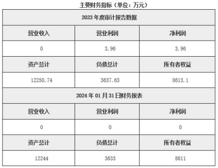 海南资源开发公司转让项目