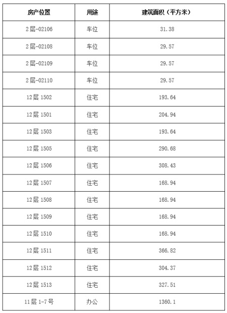 北京朝阳区住宅、办公及车位共17套房产转让项目