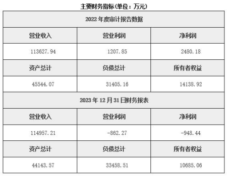 北京饮料制造公司转让项目