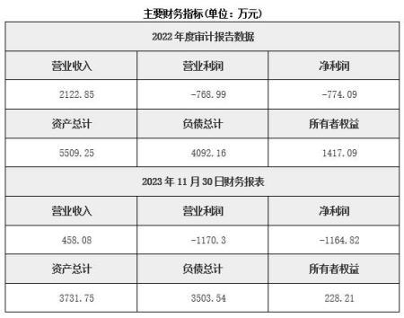 江苏智能设备研发公司转让项目