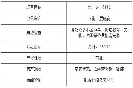 北京市西城区350㎡餐饮商铺出租