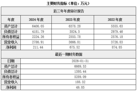 河北铁路通信信号检测与技术服务公司增资项目