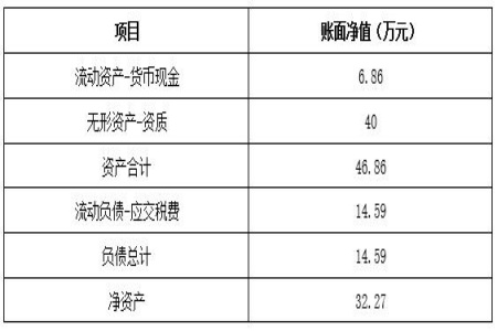 市政总包二级及水利水电总包二级资质转让