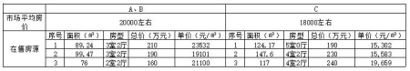 广东省珠海市香洲区吉大区域十套房产转让项目