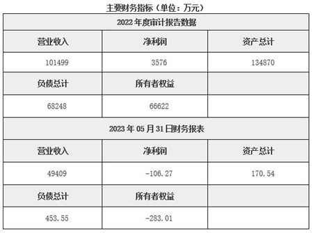 西安航空制造公司增资项目""