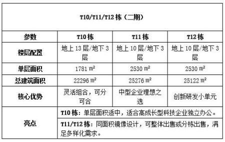 北京海淀区13.8万㎡独栋写字楼转让项目
