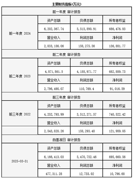 山东公路市政施工总承包公司增资项目