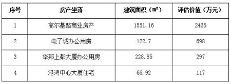 辽宁进出口公司转让项目