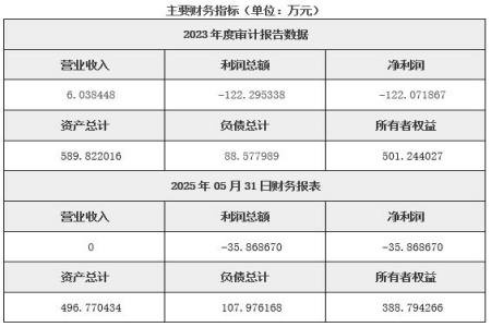 广州机器人制造公司转让项目