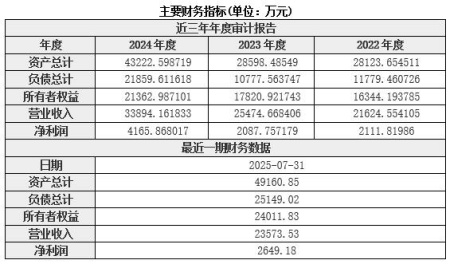 广西桂林新材料技术研发公司增资项目