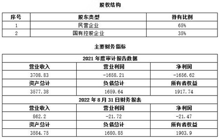 杭州钢材加工配送公司转让项目