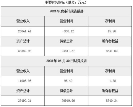 北京招标代理公司转让项目