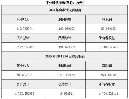 浙江天然气交易公司转让项目