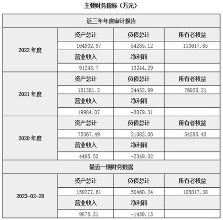 北京低温技术服务公司增资项目