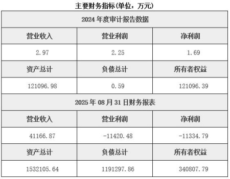 深圳工程管理服务公司转让项目
