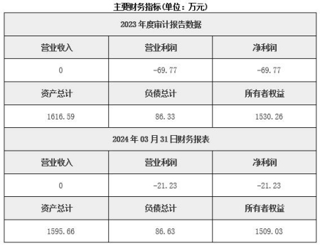 黑龙江物流公司转让项目