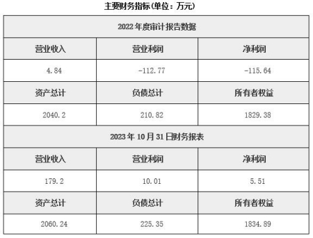 北京市老年用品销售公司转让项目