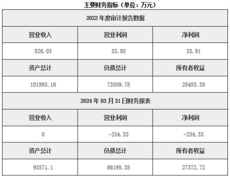 辽宁房地产开发公司转让项目