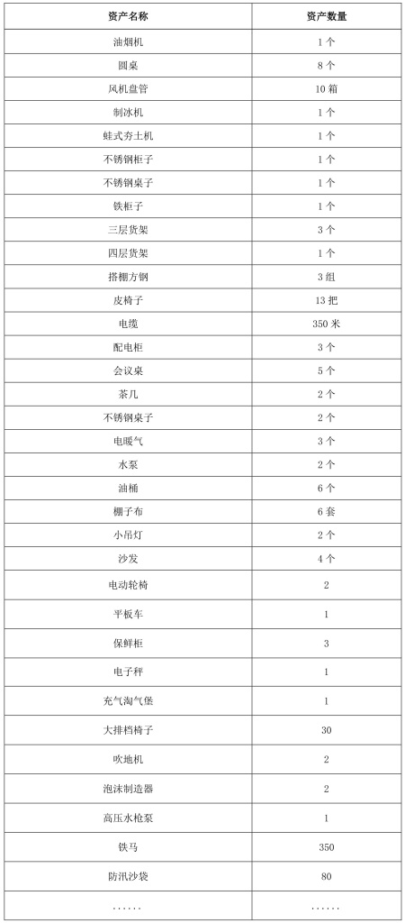 一批酒店用品出售项目