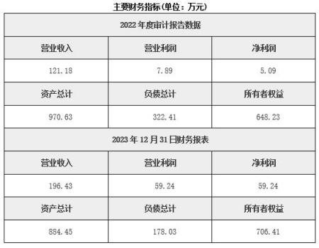 北京农业科学研究与试验发展公司转让项目