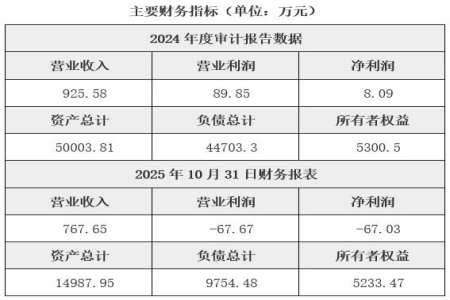 四川县域银行转让项目