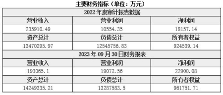 四川德阳银行转让项目