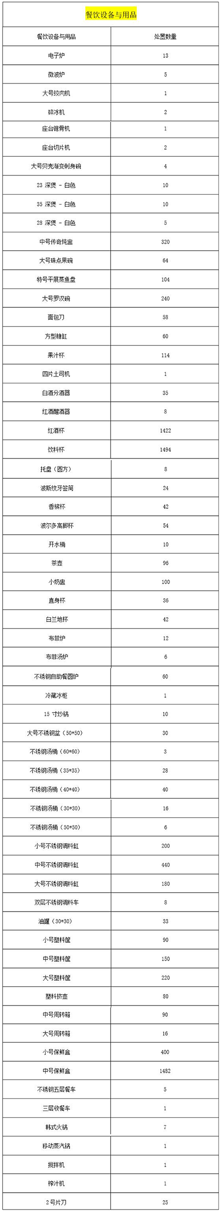 一批全新酒店用品出售项目