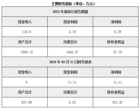 北京热力供应公司转让项目