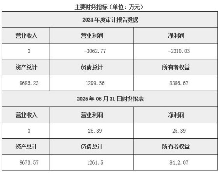 北京投资管理公司转让项目