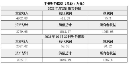 山西机械制造公司转让项目