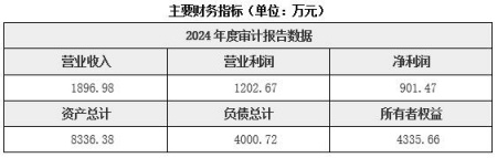 河北自来水生产和供应公司转让项目