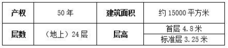 北京南三环宋家庄独栋商办楼转让项目