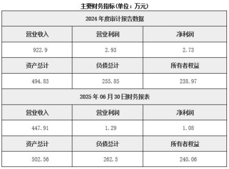 陕西企业管理咨询公司转让项目