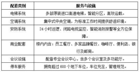 北京海淀区写字楼转让项目