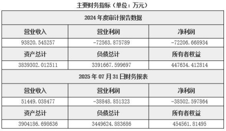 四川高速公路经营公司转让项目
