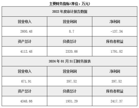 北京供暖服务公司转让项目