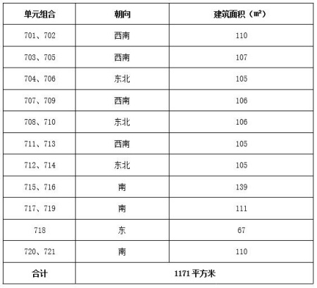 北京丰台2200㎡整层办公房产转让项目