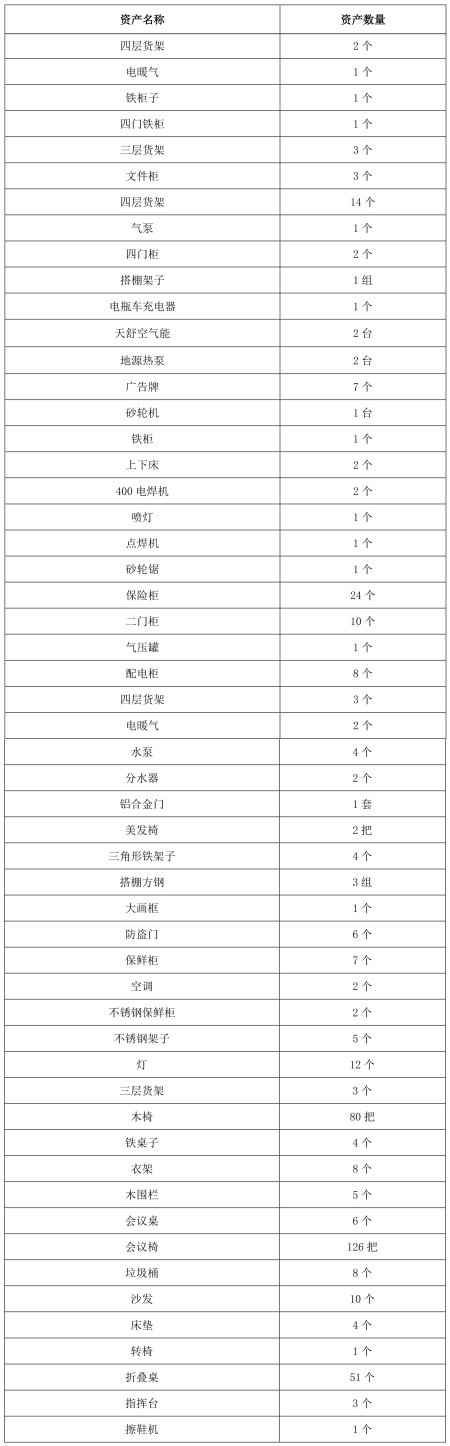 一批酒店用品出售项目