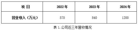 浙江持牌支付公司转让项目