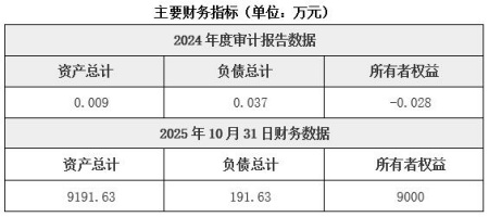 江苏智能建造技术服务公司增资项目