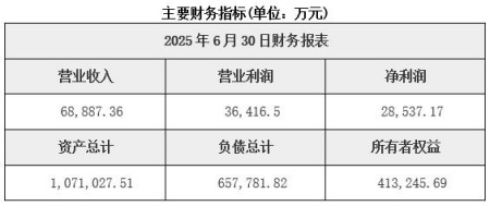山西新能源投资公司增资项目