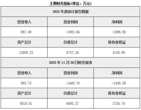 福建医药制造公司转让项目