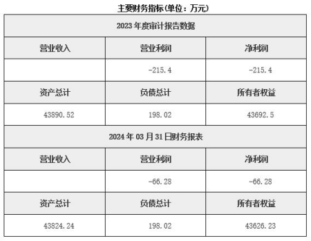 浙江燃料乙醇销售公司转让项目