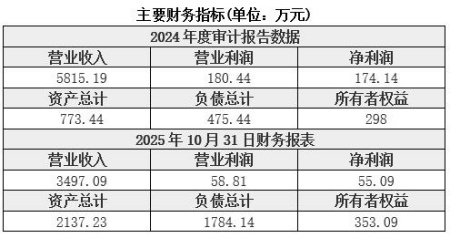 甘肃成品油零售公司转让项目