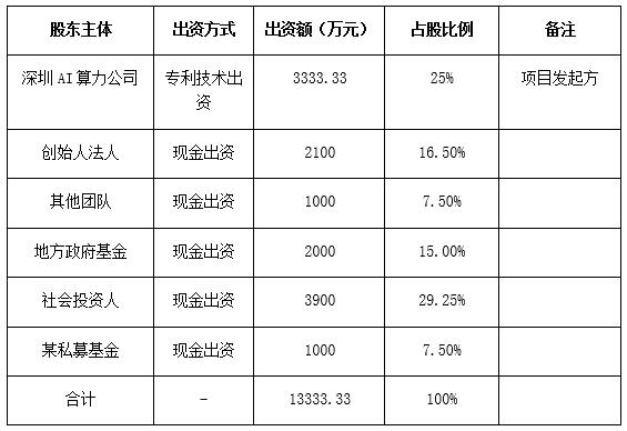 AI算力模块融资项目