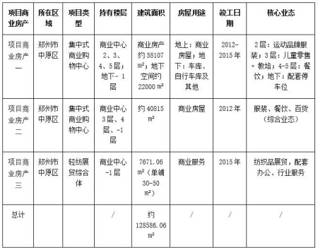 郑州中原区3处商业房产打包转让项目