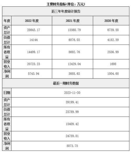 北京气象信息技术服务公司增资项目