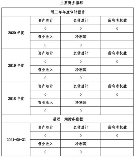 北京私募基金管理公司增资项目