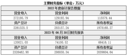 北京资金信托公司转让项目