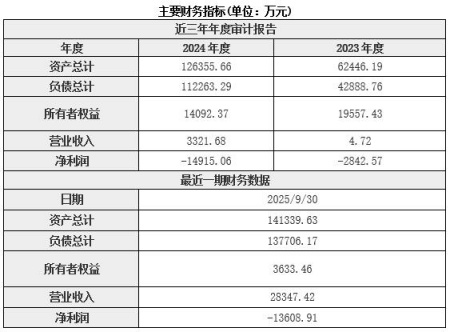 北京数智科技公司增资项目